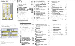 Schemat skrzynki przekaźników i bezpieczników w pojazdach.