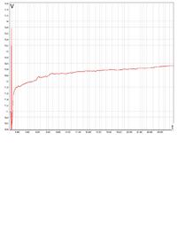Tester akumulatorów Magneti - jak działa i czy pomoże w DAF XF-105?