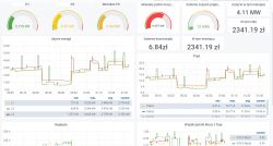 Zamel MEW-01 Energy Meter: Alternative Software, ESP8266 System, Supla & Local Server