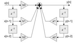 IIR Signal Filtering Block Diagram Block diagram of IIR Direct Form I filter for input and output signals