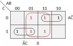 Implementation of logic functions only from NAND or NOR gates
