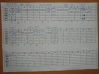 Intel C2D e6750@2.66Ghz - Podkręcanie C2D e6750 z 2.66GHz do 3.2GHz Planetside 2