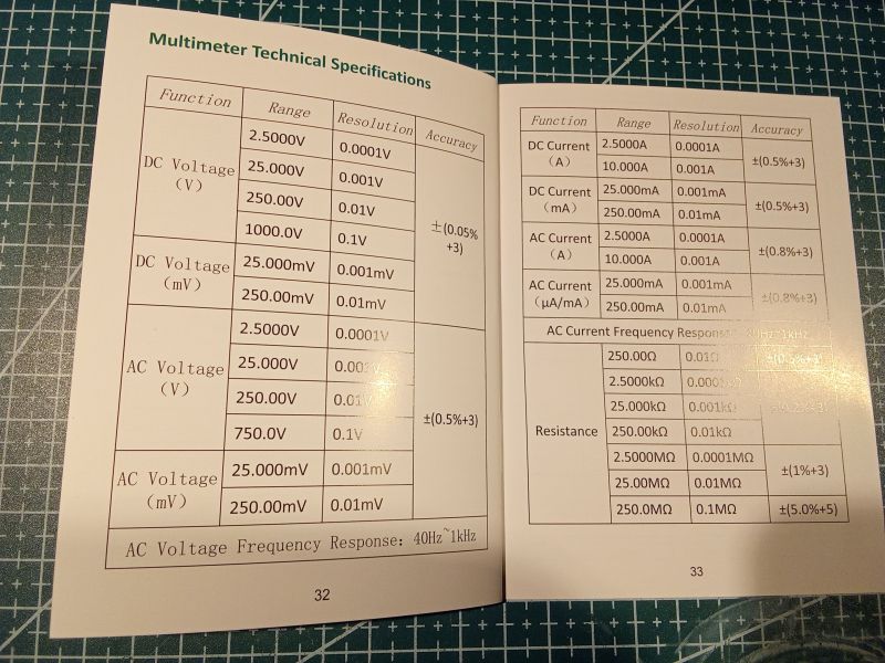 Specyfikacje techniczne multimetru pokazane w tabeli na dwóch stronach