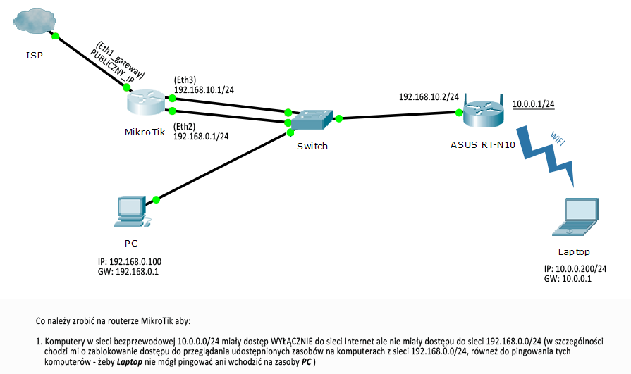 Mikrotik где посмотреть логи firewall