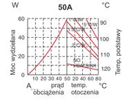 Sterowanie przekaźnikiem SSR 230V/40A - zabezpieczenia mikrokontrolera