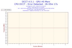 Jak ustabilizować OC AMD FX-8350 na płycie Gigabyte 970A-DS3P?