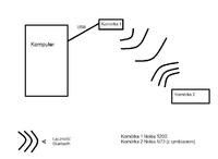 Modem Bluetooth do internetu. Przez dwie komórki