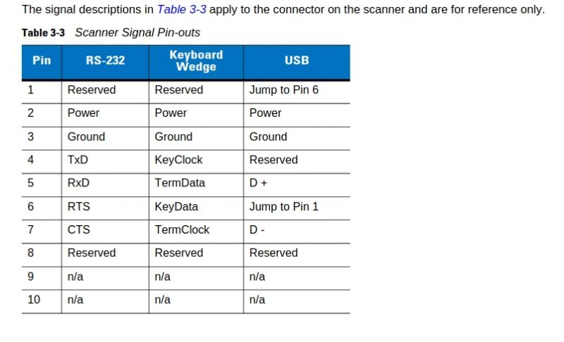 Tabela sygnałów pinów dla skanera LS1203 w wersjach RS-232, Keyboard Wedge i USB.