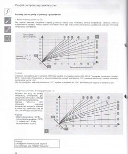 Thelia Condens: constant temperature, weather curve, settings?