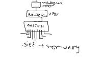 Zaniki internetu przy działającej sieci - problem z routerem, konfiguracja czy awaria?
