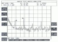 President Haryy II - Buczenie, zwarcie podczas nadawania