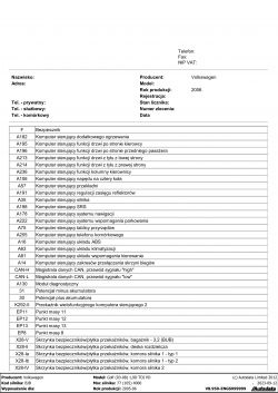 Tabela z danymi komputerów i magistrali CAN w Volkswagen Golf V.