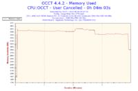 APU A10-7870K - Niestabilna praca i niskie FPS w grach (LoL, Minecraft)
