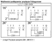 TEKA GKST 60 I4 B po błędzie E4 wywaliło bezpieczniki
