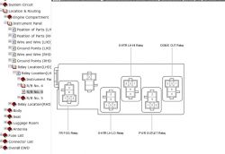 Schemat lokalizacji i funkcji przekaźników w panelu instrumentów