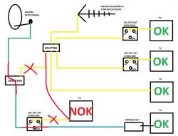 Gniazdo RTV-SAT przelotowe - blokuje sygnał tv naziemnej