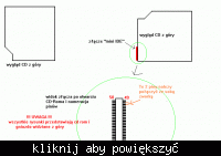 Kto zna laptopa Toshiba a 460CDT lub podobnego niech wejdzie