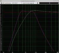 2x GDN25-80 - pomysły. Zrobienie suba do mildtonów?