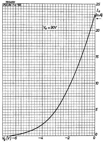 Zasilacz regulowany 0V-100V (Imax=30mA) ze stabilizacją