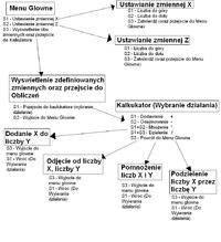Pierwszy program (BASCOM) - Kalkulator.