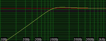 Paczki 50L - jakies pomysły
