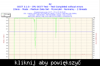 Jakie napięcia, timingi? Podkręcanie mojego zestawu.