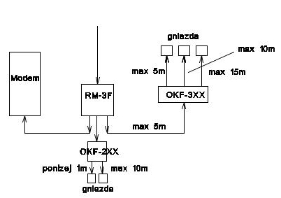 Instalacja antenowa w mieszkaniu 2-poziomowym Instalacja antenowa w mieszkaniu 2-poziomowym