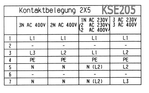 KSE205,Miele,sterownik płyty ceramicznej