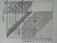 Budowa subwoofera...pytania