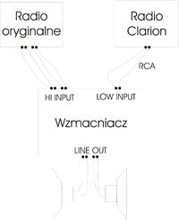 Dwa radia w C200 SportCoupe