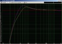 budowa kolumn od podstaw - kilka problemów