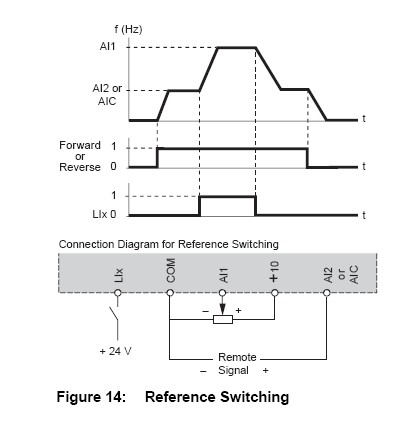 Potencjometr cyfrowy - regulacja napięcia 0-10V przy 150mA