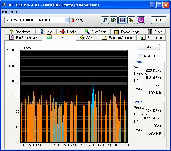 western digital tool