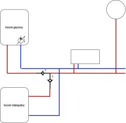 Schemat instalacji grzewczej z kotłem gazowym i stałopalnym, bez zaworów odcinających