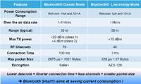 STM32 w aplikacjach IoT. Bluetooth low energy. STM32 w aplikacjach IoT. Bluetooth low energy.