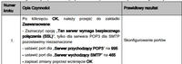Problem z Outlook expres - Outlook Expres nie wysyła wiadomości