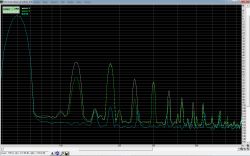Right Mark Audio Analyzer (RMAA) - harmoniczne, wzmacniacz lampowy push-pull