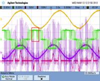 Silnik indukcyjny - sterowany ze skalarnego falownika napięcia