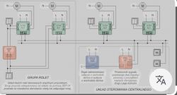 Schemat elektryczny podłączenia grupy rolet i układu sterowania centralnego.