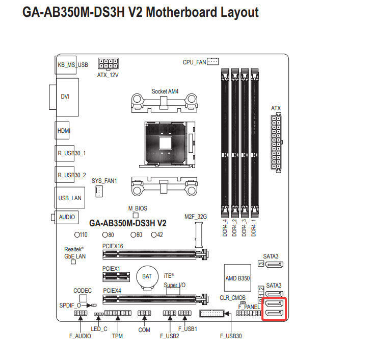 [Rozwiązano] Gigabyte AB350M-DS3H V2 - Problem z wykryciem dysków SSD ...