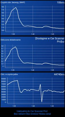 Citroen Xsara II 2.0 HDi 2004r - Zaniżone obroty maksymalne silnkia