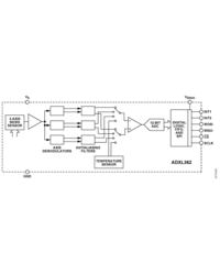 Nowy trójosiowy akcelerometr z wyjściem cyfrowym wykonany w technologii MEMS