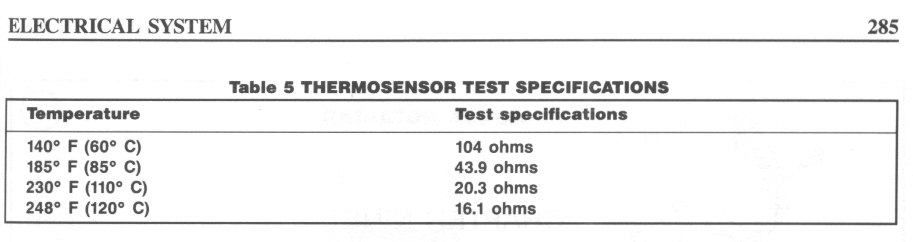Honda CBR 125 R Brak prawidłowych wskazań temperatury