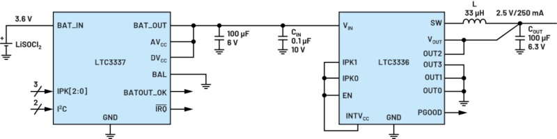 Aplikacje IoT w świecie układów zarządzania zasilaniem