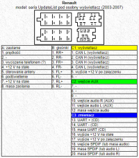 Jak podłączyć radio Pioneer DEH 2100R w Renault Kangoo?