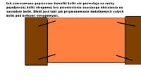 What closed profile should be used to withstand the weight of a person?