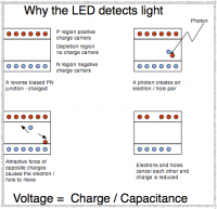 Wykorzystanie LED jako czujnika światła.