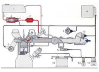 System Jetronic, a Motronic