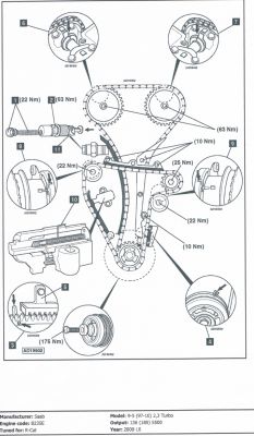 Saab 9-5 2.3t B235E - Gdzie znaleźć schemat rozrządu?