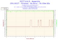 Podkręcanie i5 4670K na Asrock Z87 Extreme 4 - stabilne ustawienia?
